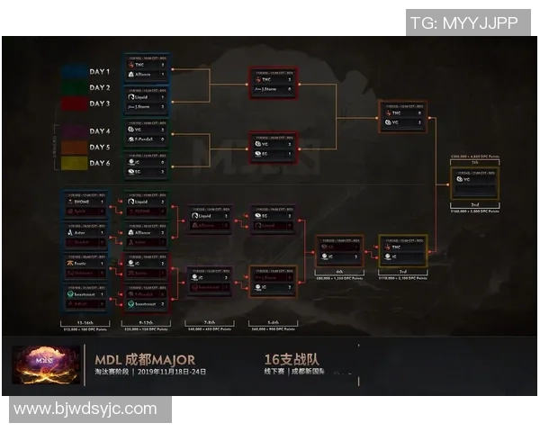 IG战队在DOTA2赛季中的节奏变化与战术得失分析